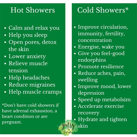 The benefits of cold versus hot showers — Gutsy By Nutrition | Health & Wellness