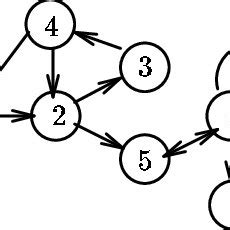 Image result for Sccs File in System Programming