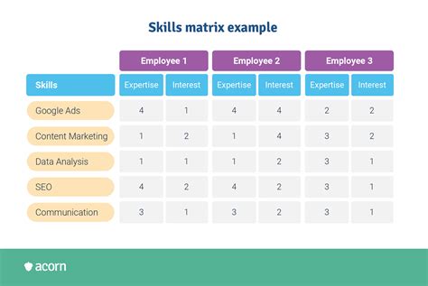 Image result for Skills Matrix Example