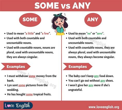 SOME vs ANY: How to Use Some and Any in Sentences - Love English ...