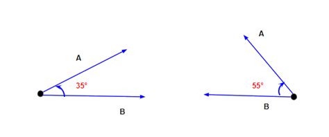Special pair of angles — lesson. Mathematics State Board, Class 6.