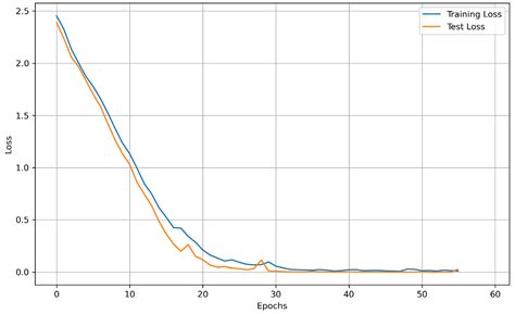 A Dual-Structured Convolutional Neural Network with an Attention ...