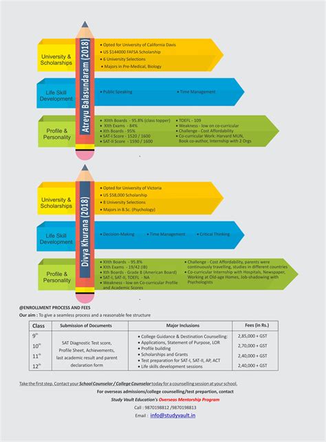 Best coaching institute for AIIMS NEET Medical Entrace Tests along with ...