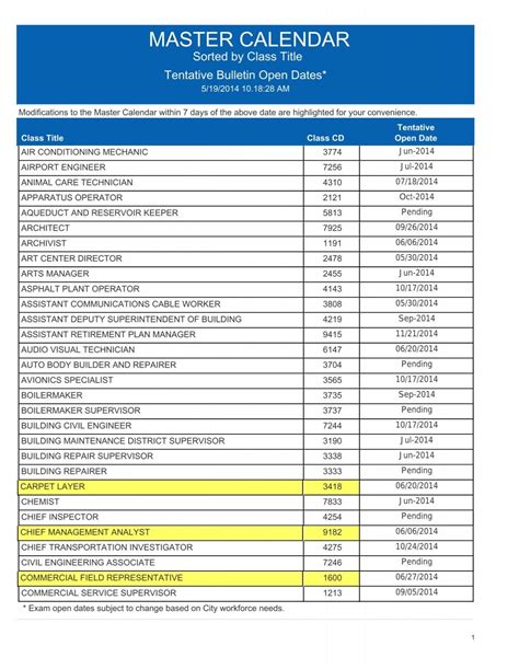 MASTER CALENDAR - City of Los Angeles Personnel Department