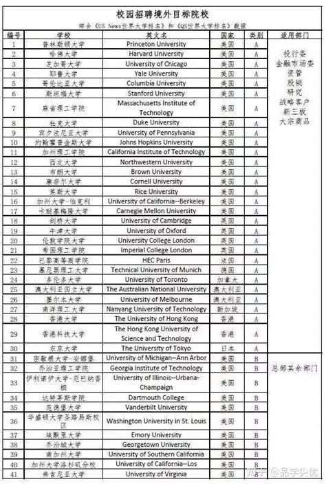 上海一区政府明确不招一年制硕士海归！海外大学也分三六九等！！ - 知乎