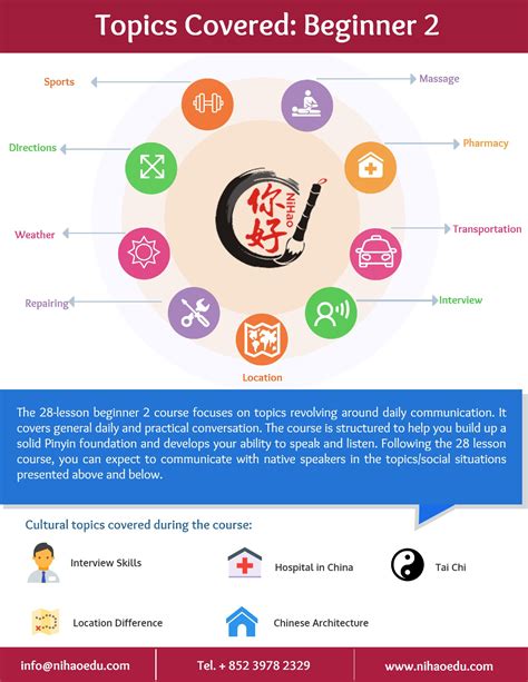 Image result for Basic Mandarin Chinese Lesson 2