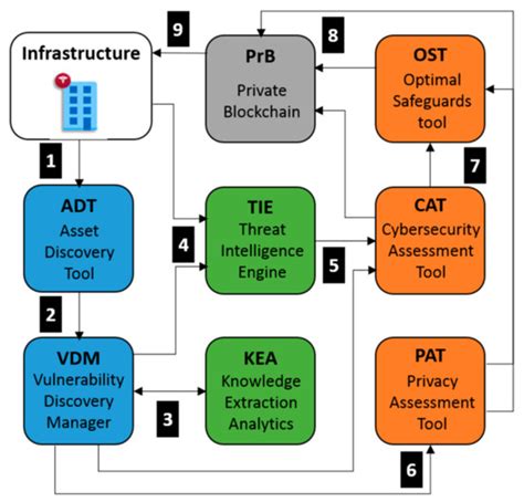 Applied Sciences | Special Issue : Cyber Security in Human Health and ...
