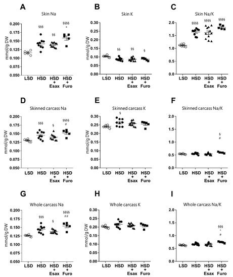 IJMS | Special Issue : Renin-Angiotensin-Aldosterone System in Pathologies
