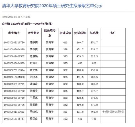 清华大学2022年核研院博士研究生拟录取名单_招生信息_【新祥旭考研私塾】名校考研全科全程定制辅导专家！