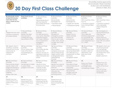 Resource Hub - Orange County Council