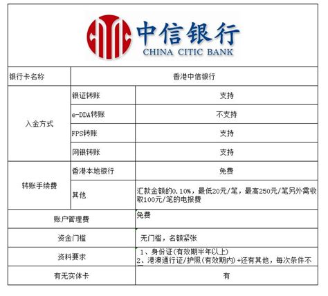 内地个人如何办理香港银行卡，哪家银行卡限制少点？ - 知乎
