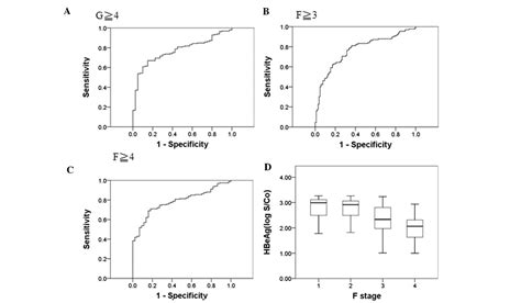 Serum HBsAg and HBeAg levels are associated with liver pathological stages in the immune ...