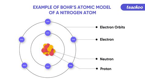 Nitrogen Bohr Model