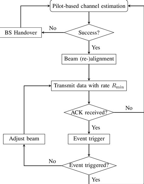 Image result for Instantaneous Flow Tracking Algorithm