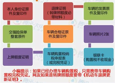 ★上海汽车上牌条件、多少钱、办理流程