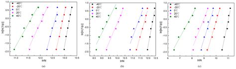Study on the Self-Monitoring of Bending Fatigue Cumulative Damage for ...