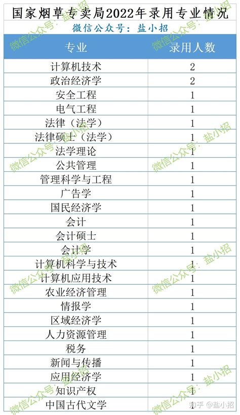 最低学历要求为本科，国税招考人数最多……2023年国考浙江职位分析来了