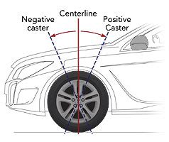 Caster Alignment 的图像结果