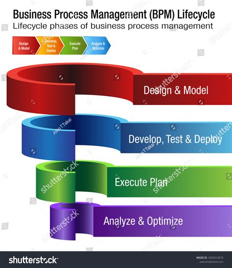 Process Management 的图像结果