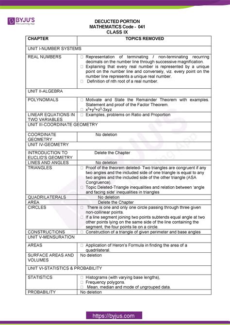Introduction- Business Economics - DECUCTED PORTION MATHEMATICS Code ...