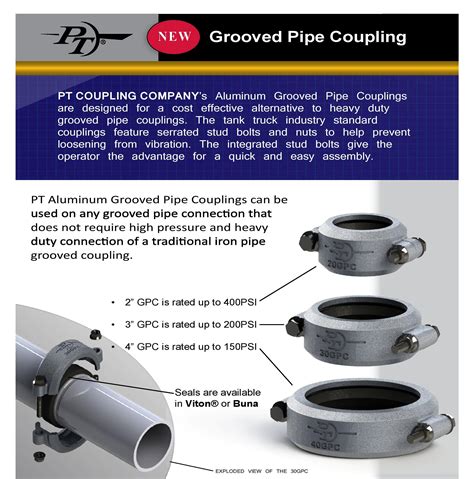 Amazon.com: PT Coupling 80130b Aluminum Grooved Pipe Coupling, 30GPC ...