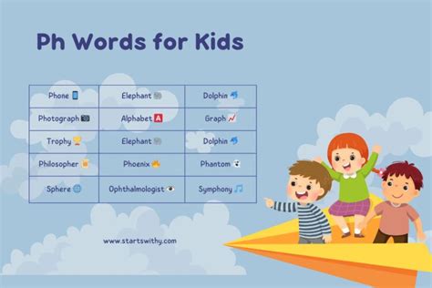 Fun and Engaging Strategies for Teaching "Ph Words" to Kids