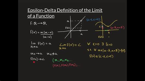 Image result for Delta Definition Science