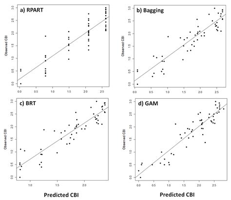 Predicting Spatially Explicit Composite Burn Index (CBI) from Different ...