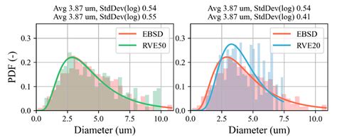Use of the Correlation between Grain Size and Crystallographic ...