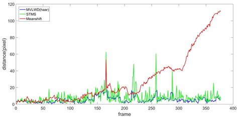 Robust Visual Ship Tracking with an Ensemble Framework via Multi-View ...