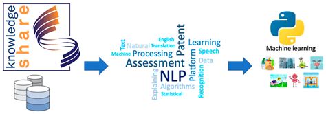 An Italian Patent Multi-Label Classification System to Support the ...