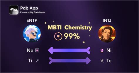 Mbti Chemistry With Bts , These Personality Types Make The Perfect ...