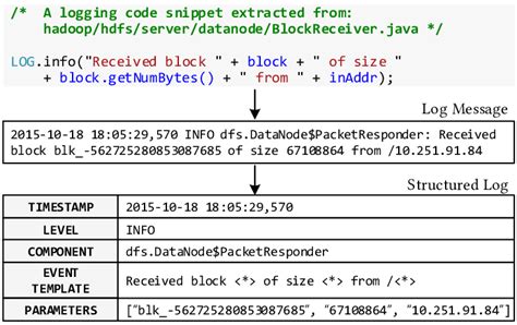 Image result for Python Log Parsing