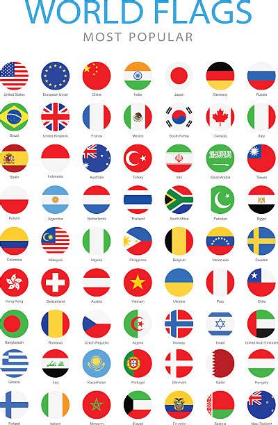 Individual World Flags 的图像结果