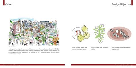 Harmonious Urban Synergy | CEPT - Portfolio