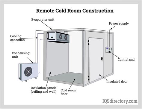 Cool Room Sizes