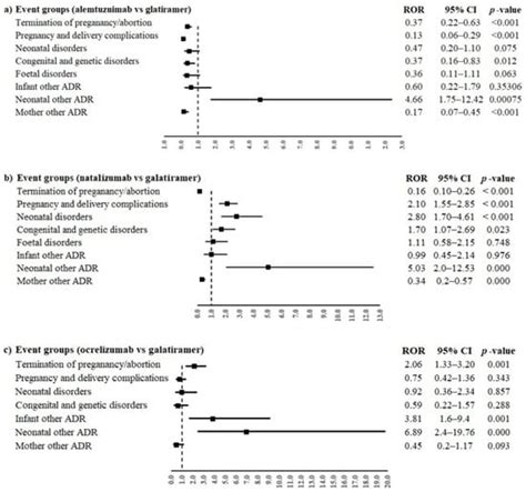 Disease-Modifying Therapies (DMTs) in Pregnant and Lactating Women with ...