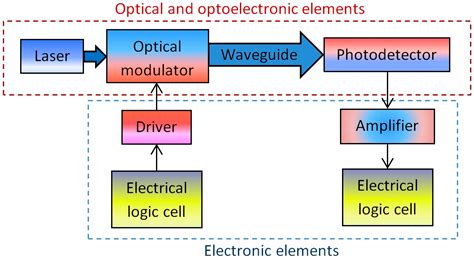 Numerical Drift-Diffusion Simulation of GaAs p-i-n and Schottky-Barrier ...