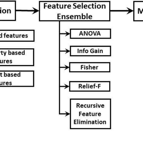 Image result for URL Model U