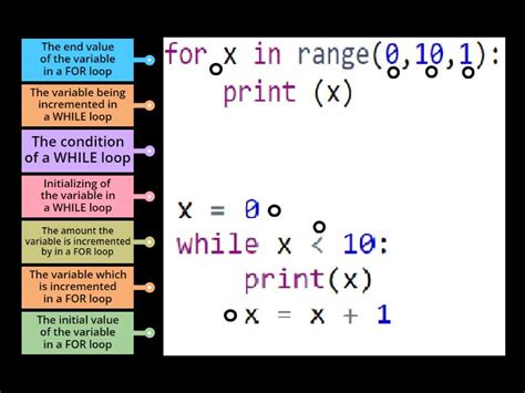 What Is Loop in Python 的图像结果