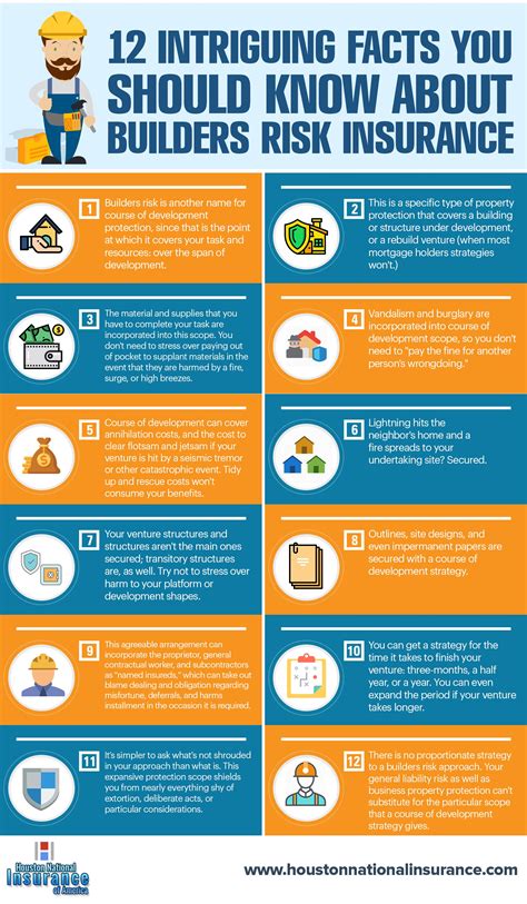 Builders Risk Insurance Usaa - Life Insurance Quotes