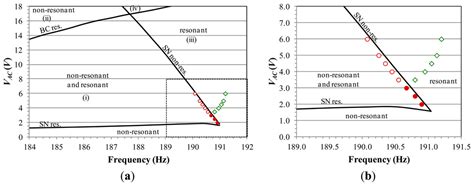 Sensors | Special Issue : Modeling, Testing and Reliability Issues in ...
