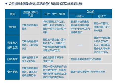 聊聊上市公司的行业分类 - 知乎