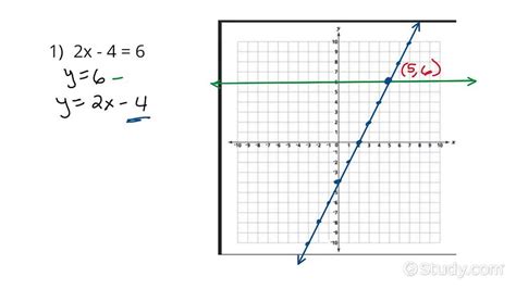 How to Solve Linear Functions Graph Lines 的图像结果