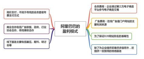 想理解商业模式，首先要看懂产品地图 | 人人都是产品经理