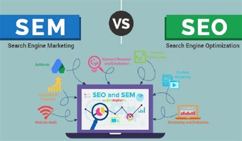 SEO vs SEM: Which Is Best for Your Business?