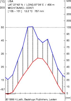 ZooLex Exhibit - Pride of the Plains