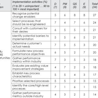 Image result for VRE Program