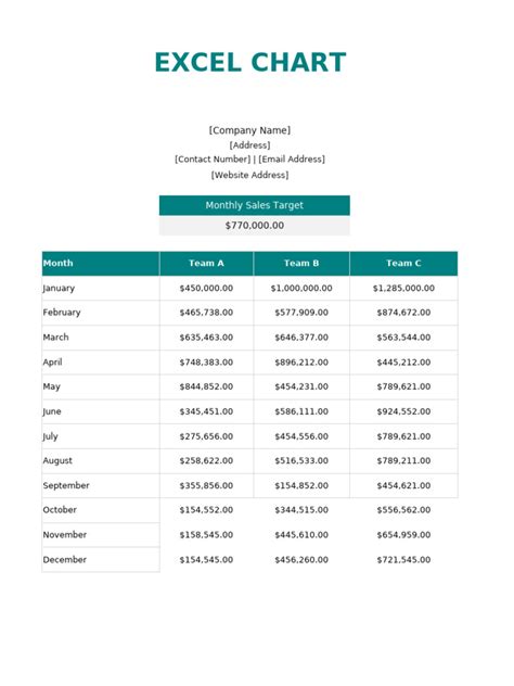 Image result for Execl Formulas Chart