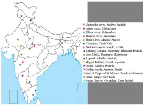 A Review on Historical Earth Pigments Used in India’s Wall Paintings